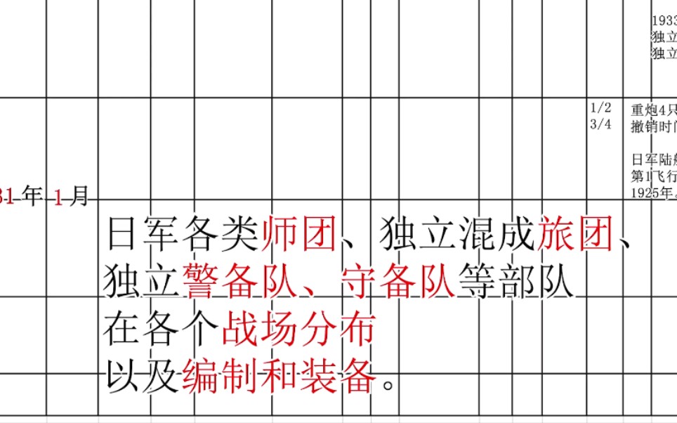 日本陆军在各个战场的分别和编制装备情况,有的部队你可能都没听过哦,1931年1月至1945年8月哔哩哔哩bilibili