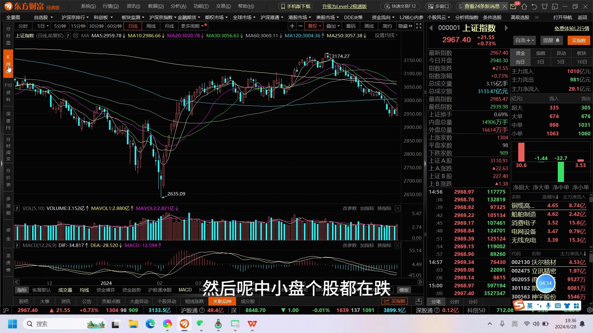 A股2967点最后警告,资金都不看好市场,下周散户抄底还是逃跑哔哩哔哩bilibili