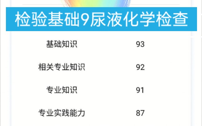 [图]医学检验技术职称考试（师）207-临床检验基础-第九单元-尿液化学检查