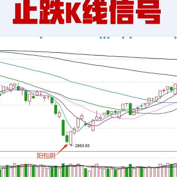 止跌K线信号_哔哩哔哩_bilibili