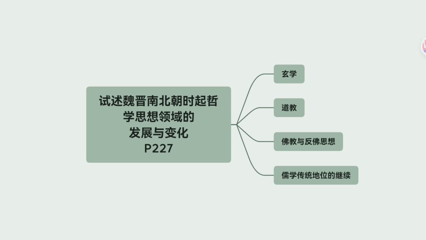 试述魏晋南北朝时期哲学思想领域的发展与变化哔哩哔哩bilibili