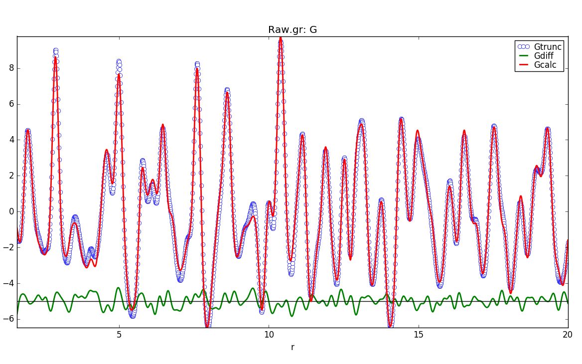 [图]Pair distribution function (PDF) refinement- PDFgui