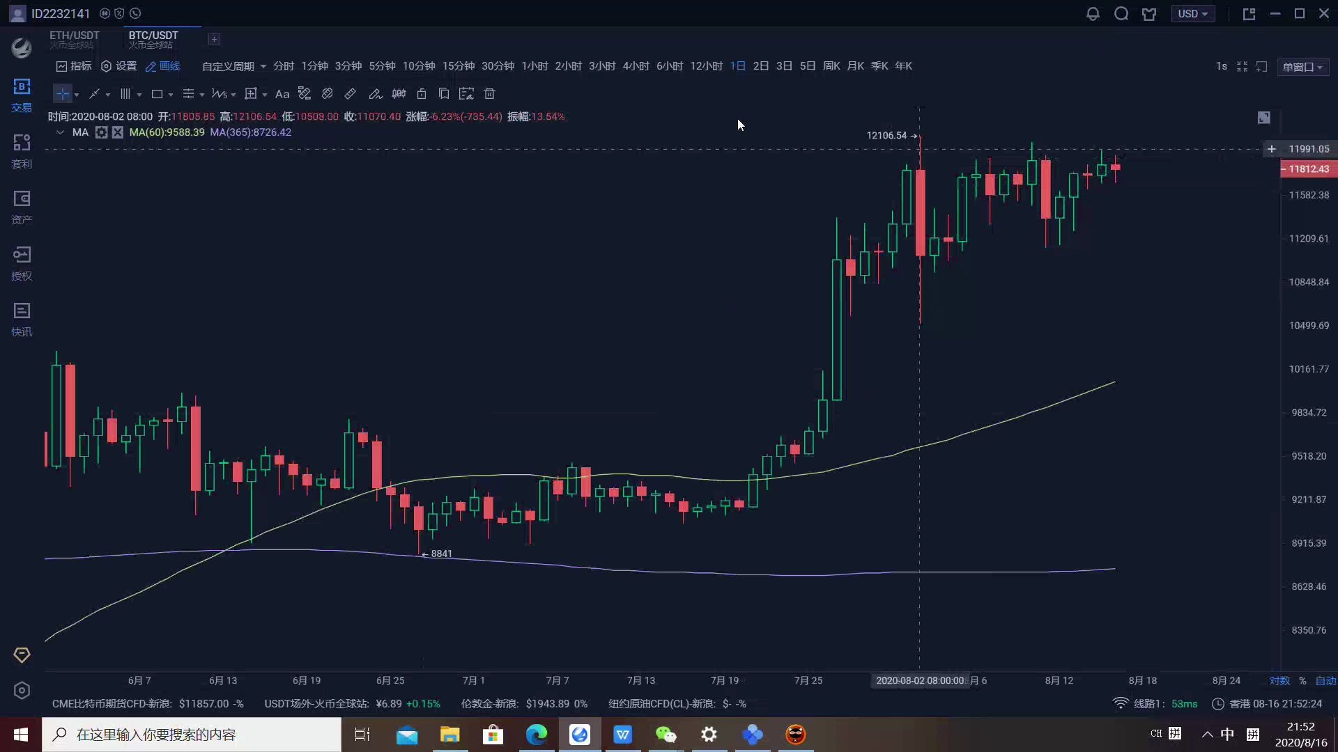 sdsz traders club 官方教学视频1 k线概念