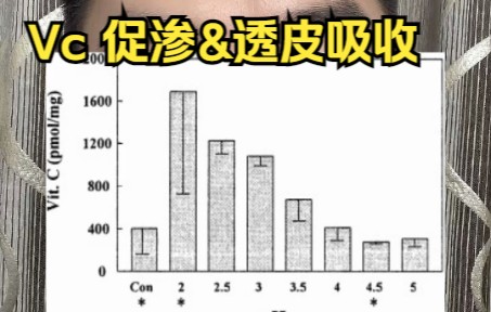 Vc促渗&透皮吸收盘点哔哩哔哩bilibili