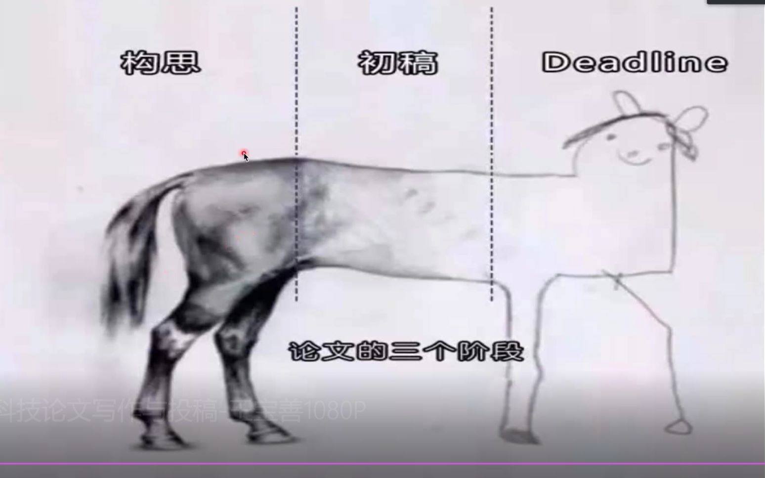 科技论文写作与投稿王宝善哔哩哔哩bilibili