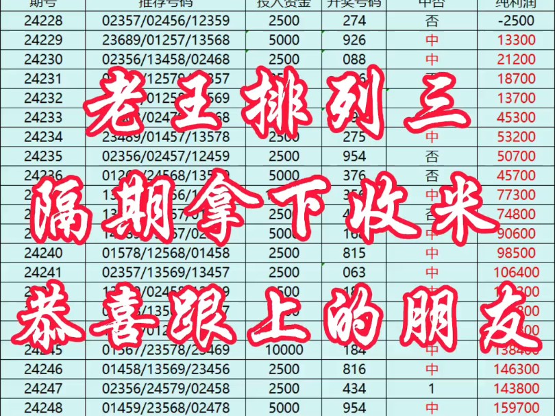 排列三昨天开奖号码954,老王计划隔期再次拿下,恭喜跟上的朋友!哔哩哔哩bilibili