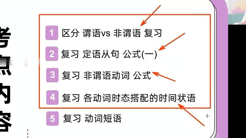 高中英語高途王雙林2024高考高三英語暑假班冠名代形副介梳理