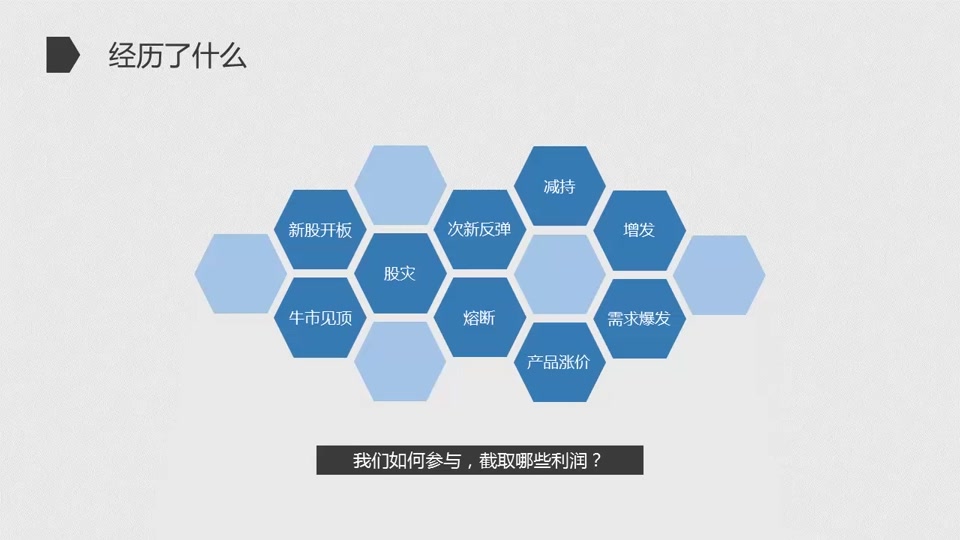 [图]董也 操盘手养成 如何构建交易系统