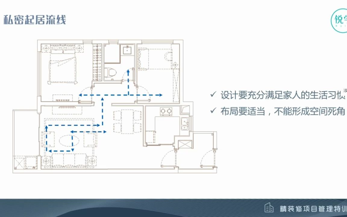 02第2节:图审要点及痛点案例解析哔哩哔哩bilibili