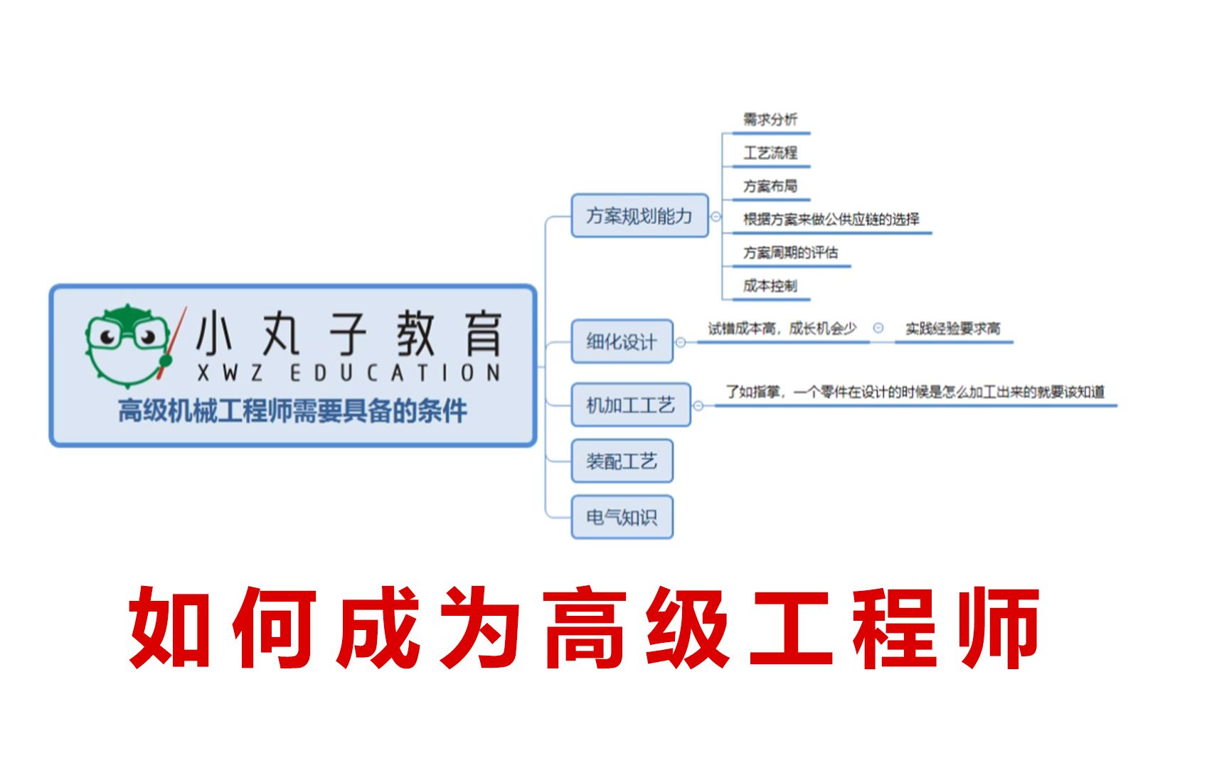 如何成为高级机械工程师?哔哩哔哩bilibili