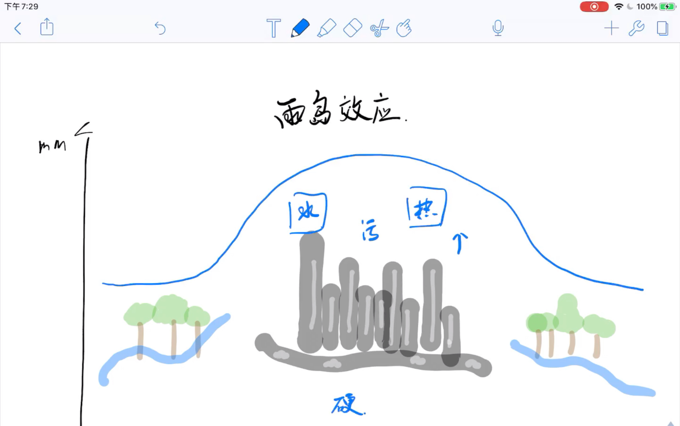 [图]降雨条件知识应用-什么叫雨岛效应？