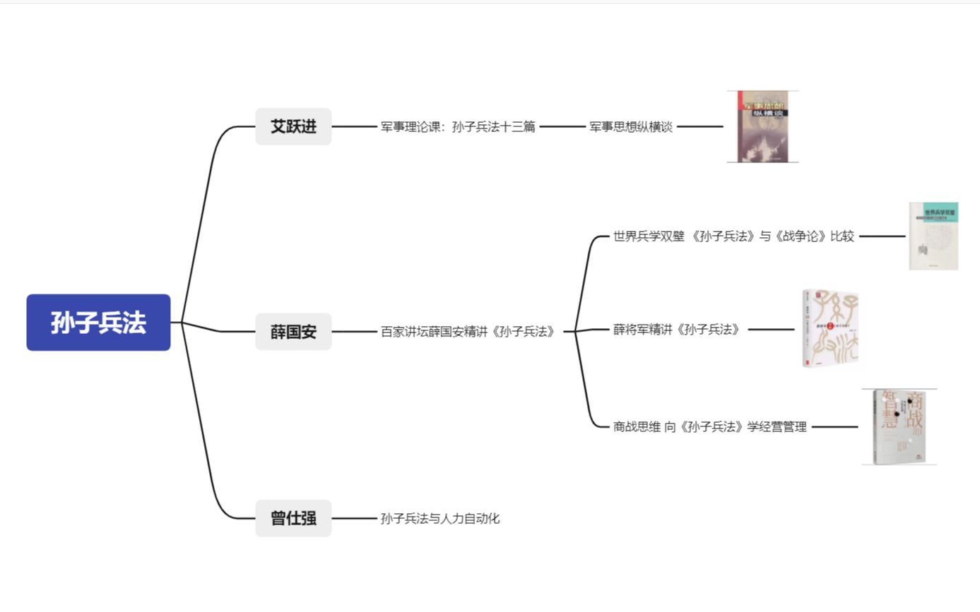 [图]孙子兵法学习课程推荐