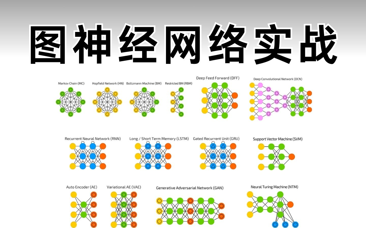 简单粗暴带你快速理解图神经网络GNN!内含:GCN、GAT、PyG等核心知识点,赶紧收藏!哔哩哔哩bilibili