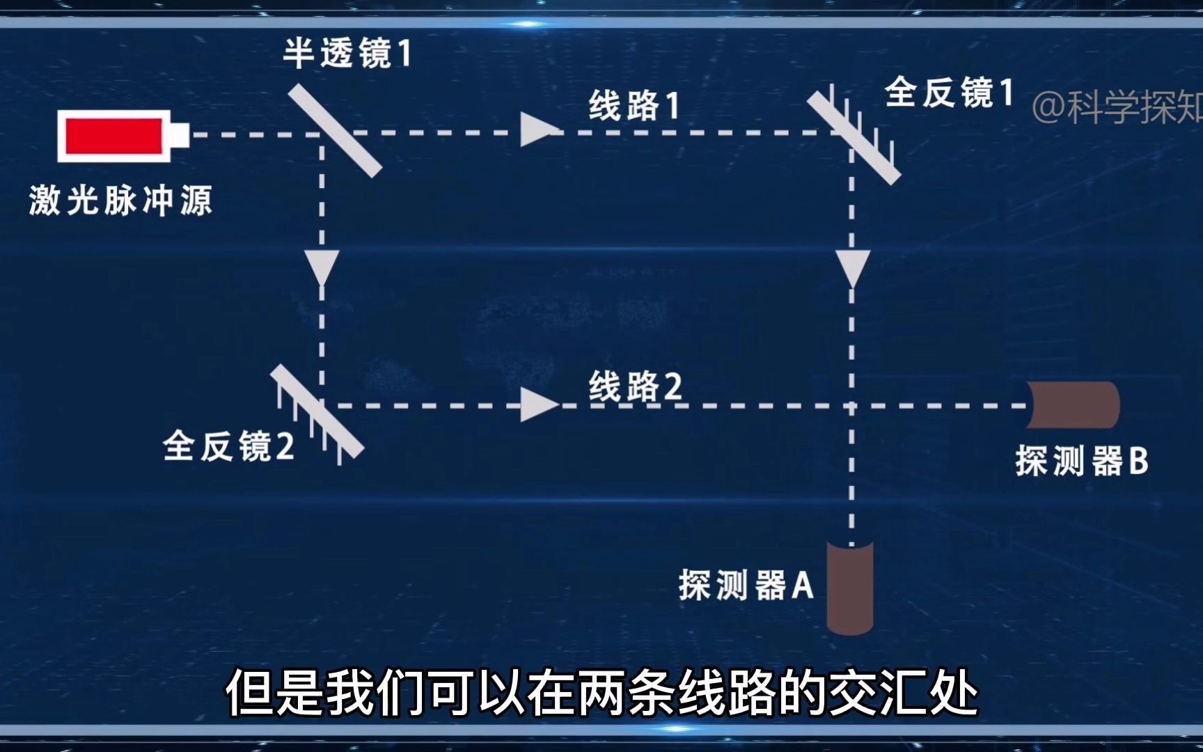 事情发生之后还能改变吗?惠勒延迟选择实验哔哩哔哩bilibili