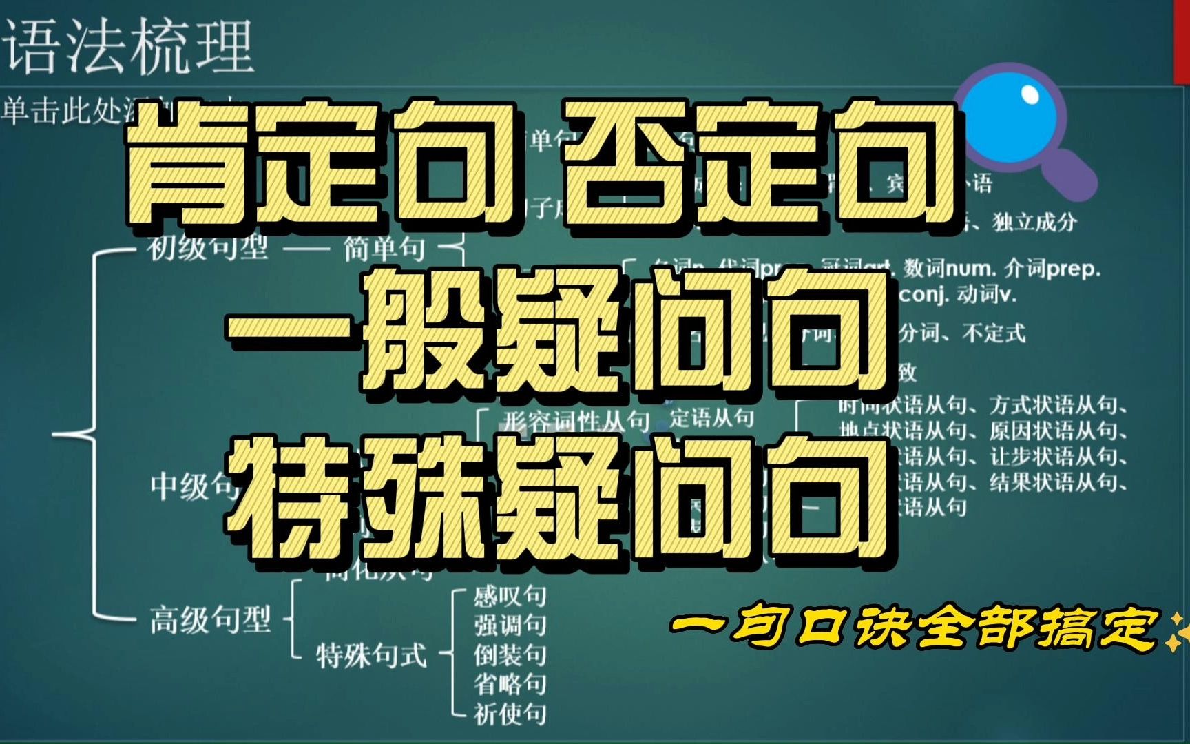 [图]第20期：10分钟学会 肯定句 否定句 一般疑问句和特殊疑问句#英语语法#