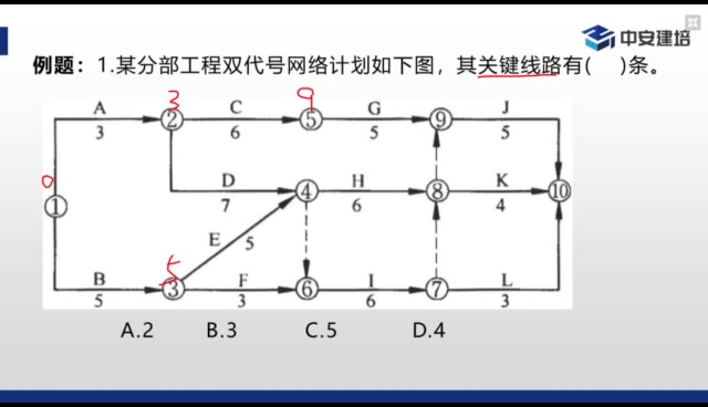 (完整+讲义)2022二建管理许名标精讲班哔哩哔哩bilibili