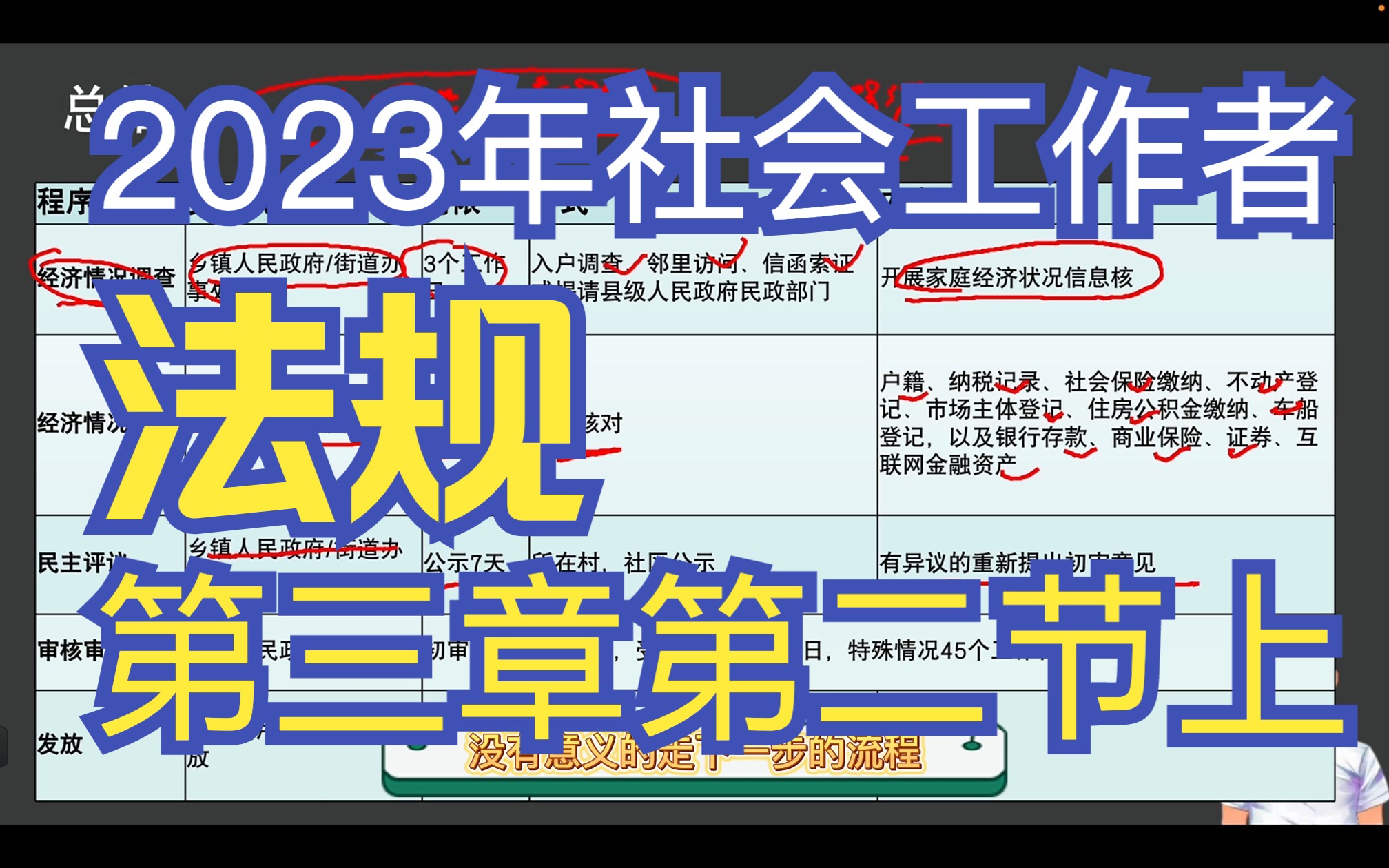 2023年社工网课法规第三章第二节上哔哩哔哩bilibili