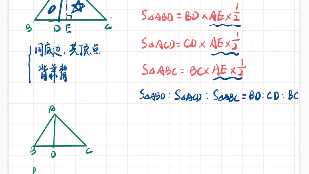 几何部分等高模型哔哩哔哩bilibili