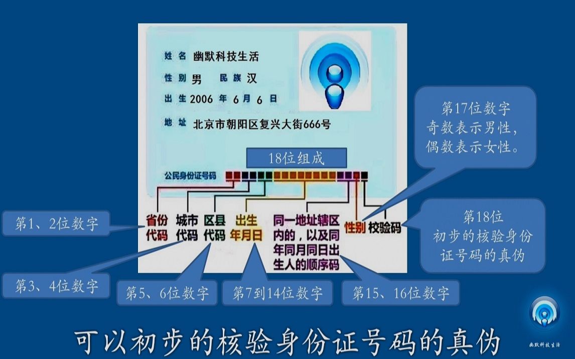 现在才知道,原来身份证号码,竟然有如此的含义哔哩哔哩bilibili