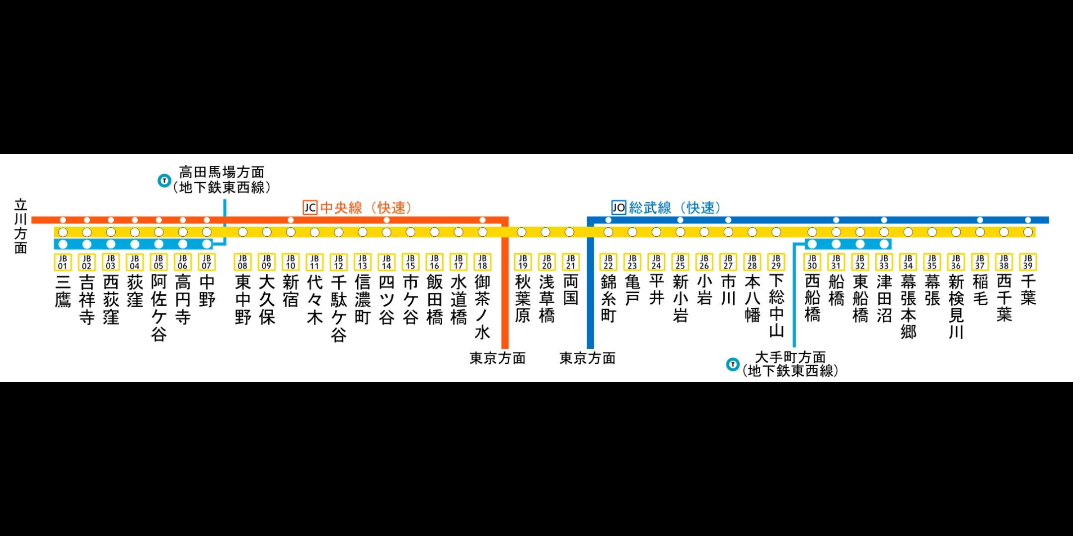 日本总武线线路图图片