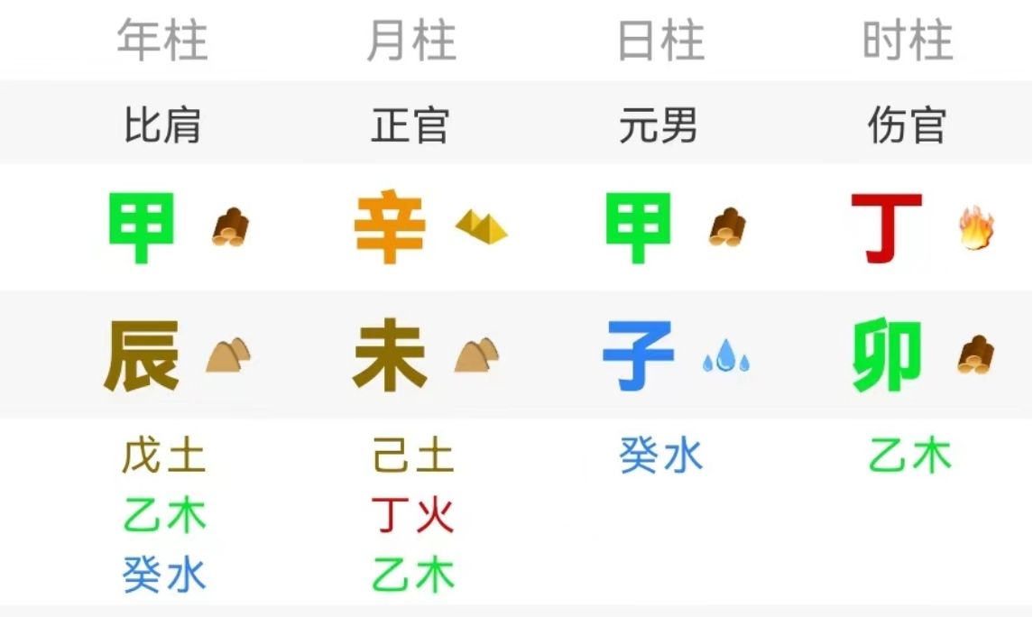 详解八字:群比劫财而贫哔哩哔哩bilibili