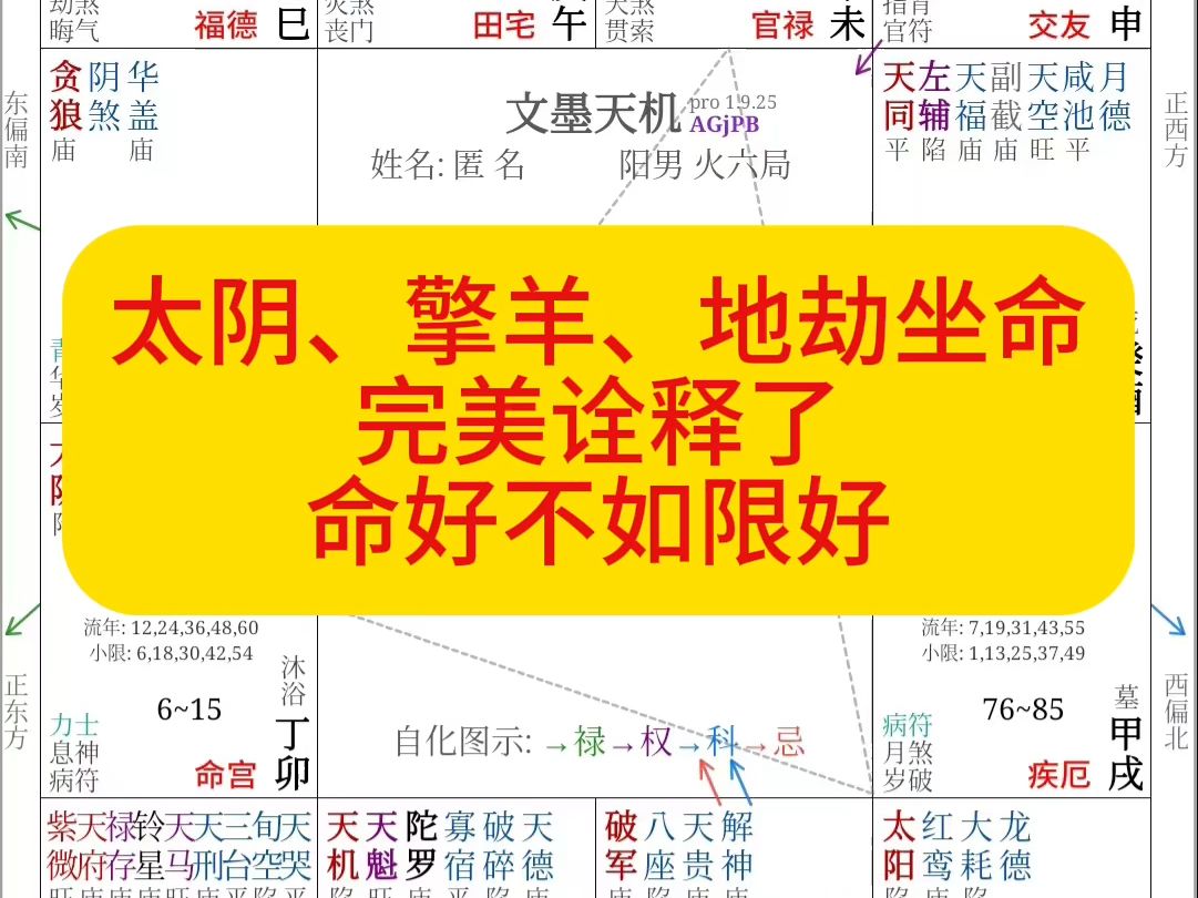 紫微斗数案例分析:太阴、擎羊、地劫坐命,诠释了什么叫命好不如限好【紫微实例批断】哔哩哔哩bilibili