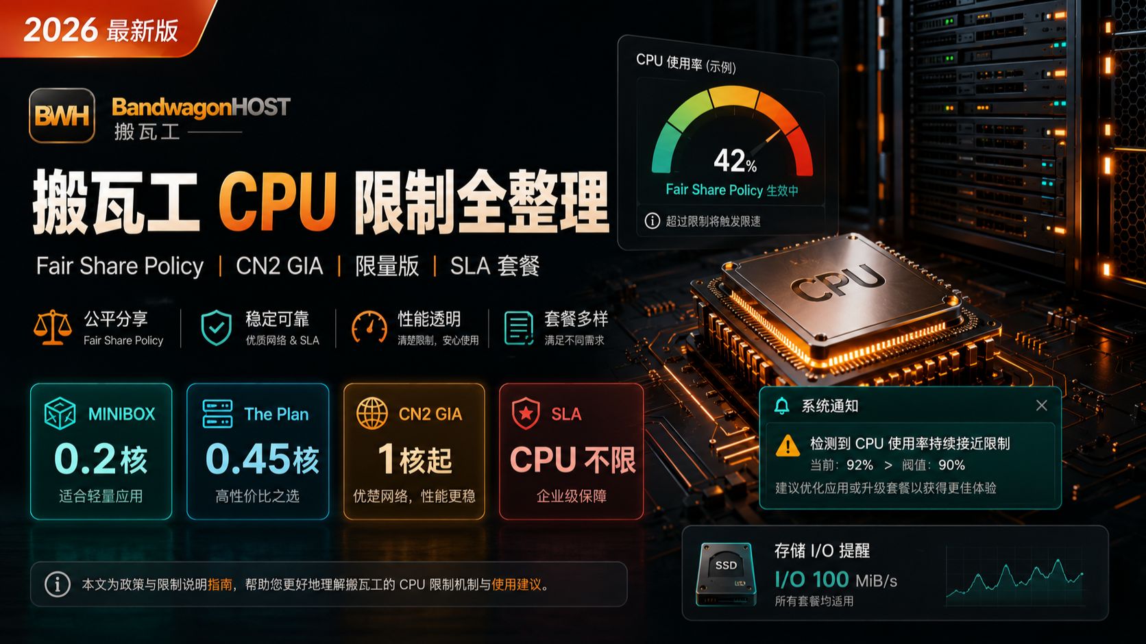 搬瓦工 CPU 限制全整理!CN2 GIA / 限量版 / SLA 套餐 Fair Share Policy 详解 2026