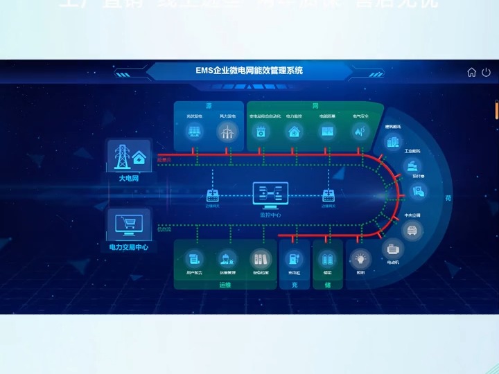 光储充一体化园区解决方案安科瑞盛桂萌哔哩哔哩bilibili