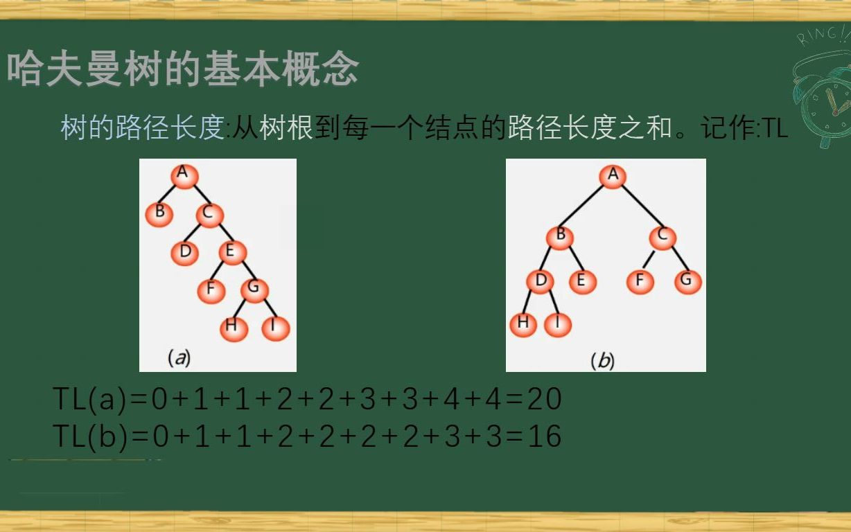 哈夫曼的基本概念哔哩哔哩bilibili