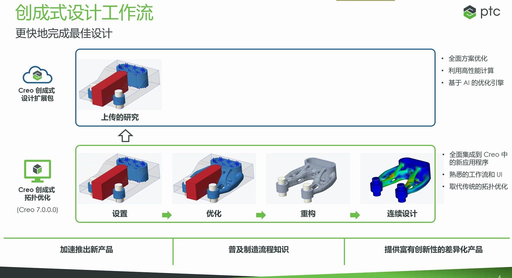 CREO7.0新功能简介AI驱动的创成式设计哔哩哔哩bilibili