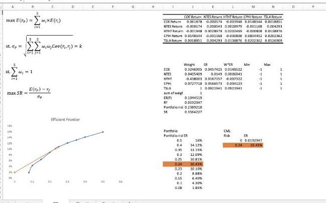 教你如何用Excel绘制Efficient Frontier&CML!金融民工必须要会的投资组合模型!哔哩哔哩bilibili