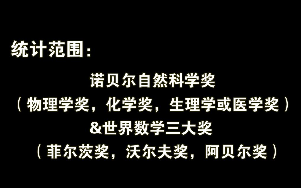 世界各国历年自然科学奖得主人数统计(19012017)哔哩哔哩bilibili