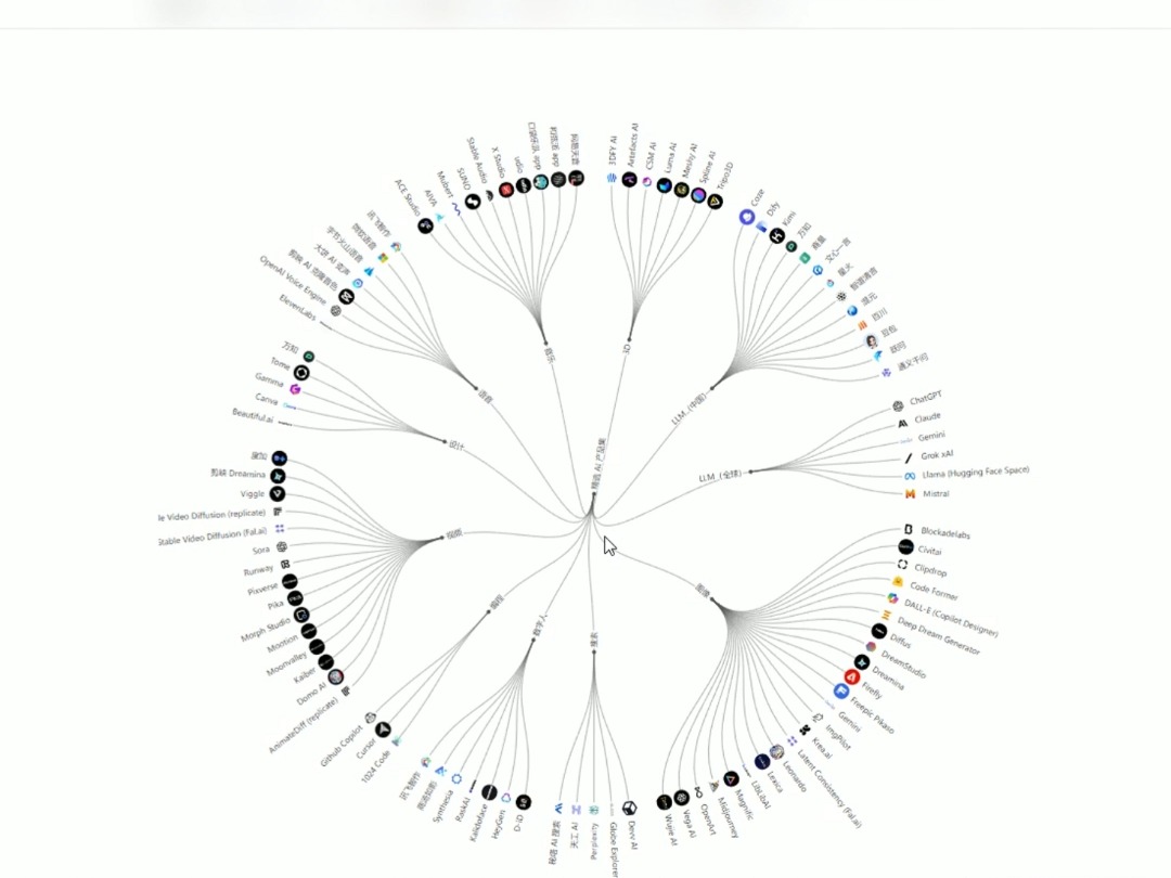 Latent Box一个帮你打破AI信息壁垒的网站!一个可以零基础自学AI的信息站,学AI不求人!想用AI想学AI的赶紧收藏!哔哩哔哩bilibili