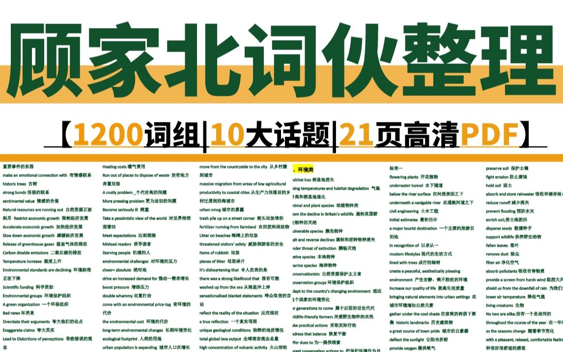 [图]雅思|背它！顾家北词伙 1200词组,10高频话题,21页高清PDF|雅思写作/词汇记忆必备！