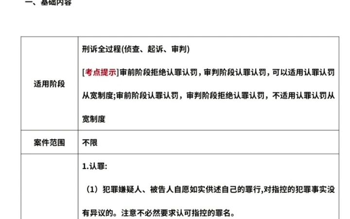 [图]2022法考 考试大纲，2022年法考复习顺序，2022备考法考