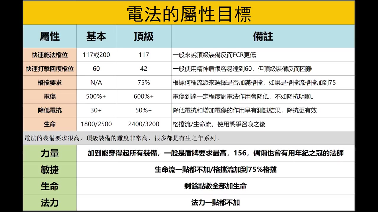 暗黑破坏神2狱火重生重制版安卓在哪里下载,暗黑破坏神2狱火重生重制版二破解版下载,Mac不能下载暗黑破坏神2狱火重生重制版杂谈