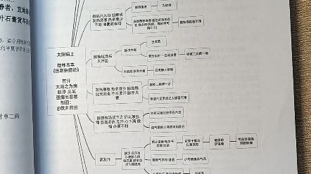 [图]推荐一本不可多得的好书：桂林古本伤寒杂病论白话注解3.03