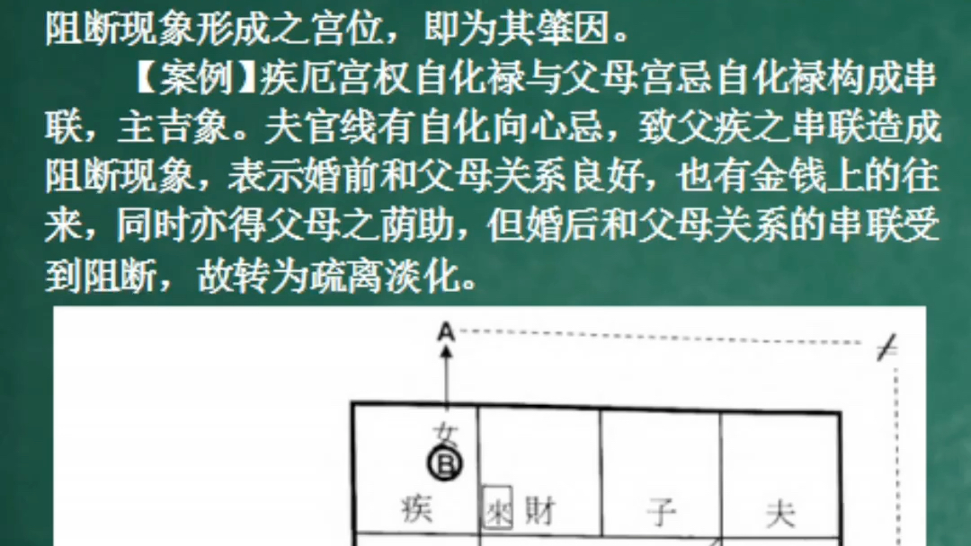 [图]阻断现象（摘自：刘金府《钦天四化紫微讲义》）