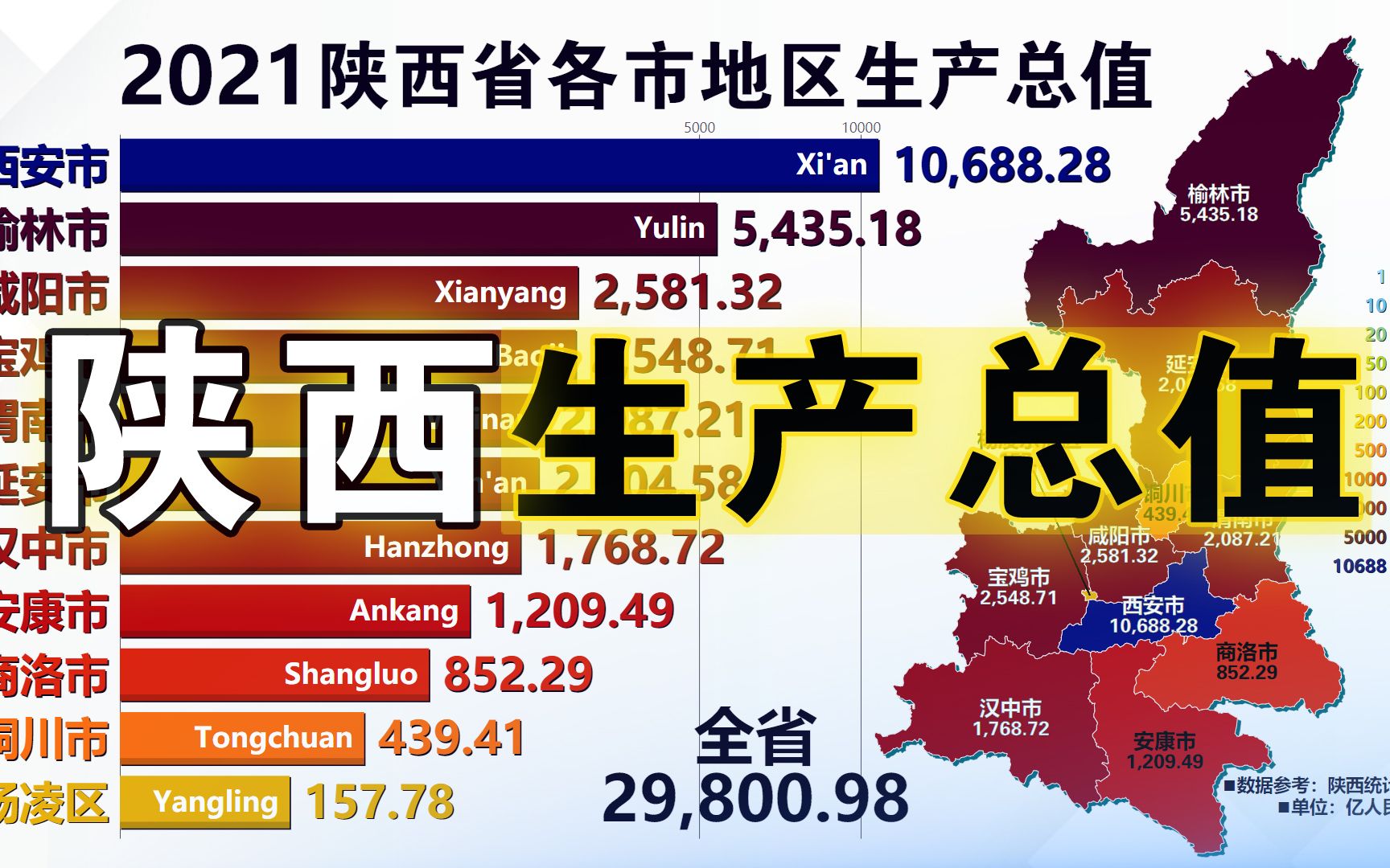 [图]榆林奋斗史？陕西省各市地区生产总值，2000-2021