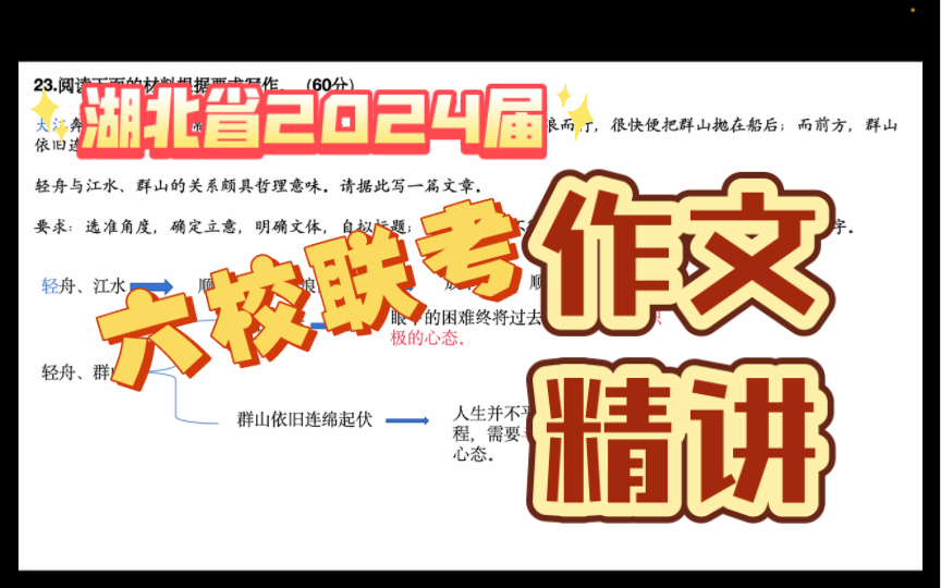 湖北省2024高三语文部分重点高中六校联考作文精讲哔哩哔哩bilibili