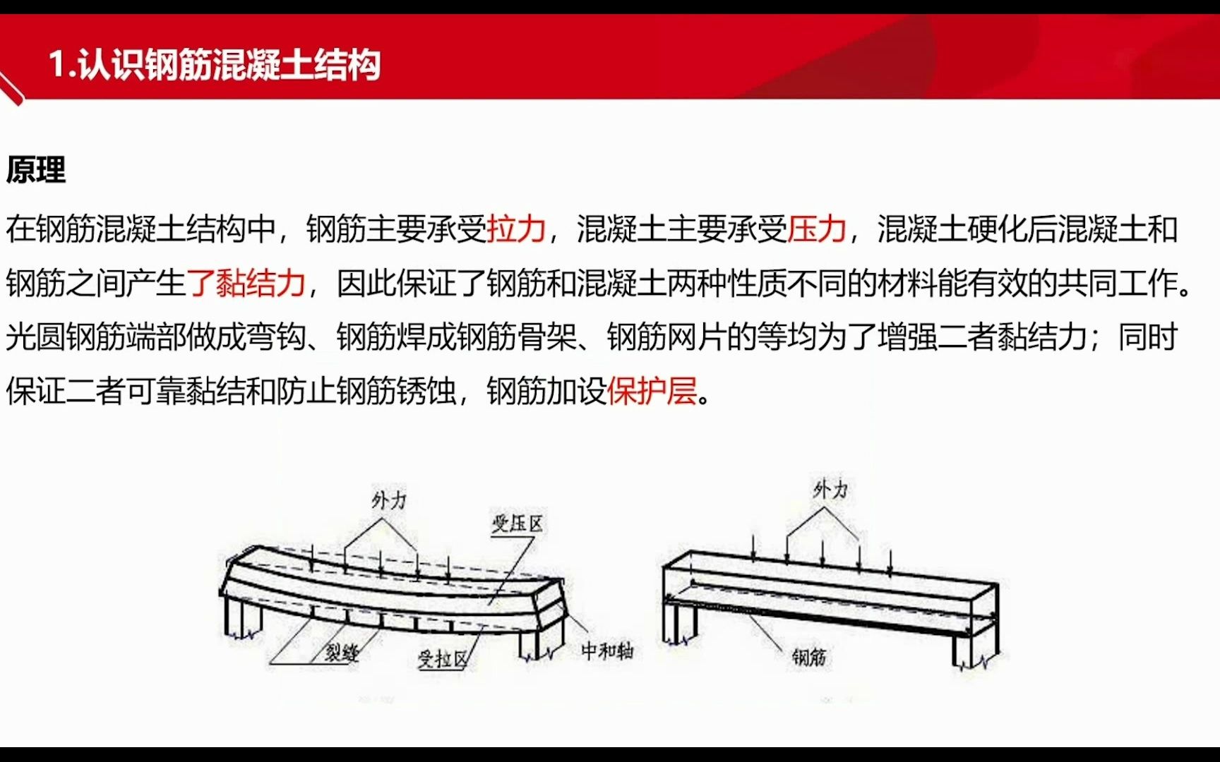 钢筋混凝土结构是什么呢?受力原理又是什么呢?