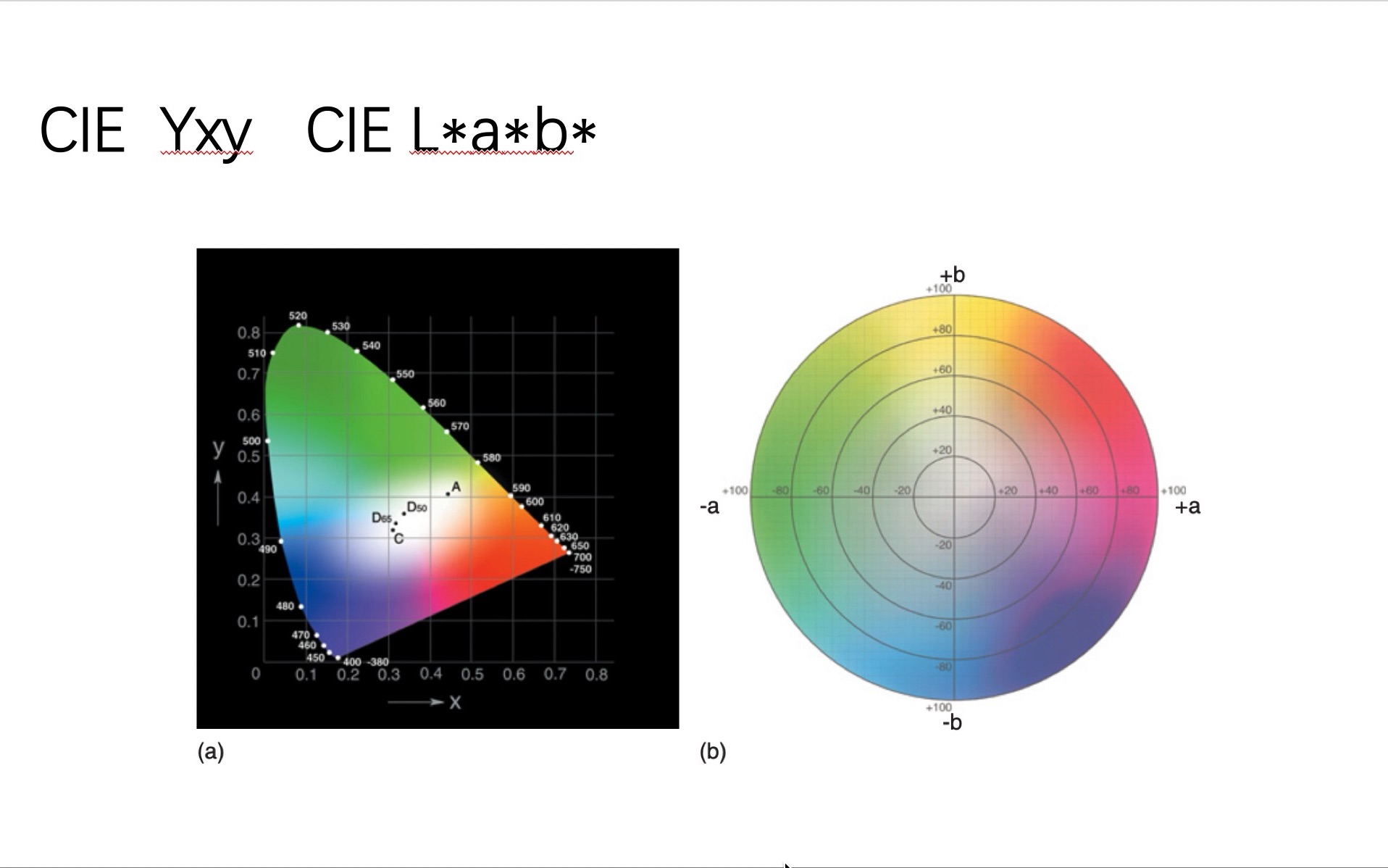 色彩管理as818介绍下yxy和lab
