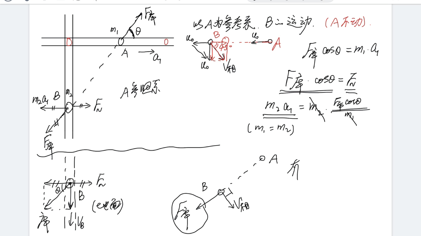 [图]电磁学篇中的一道竞赛题的新解法