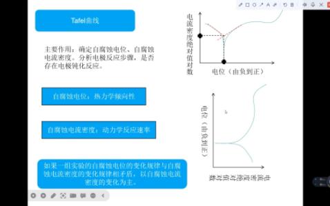 Tafel曲线的分析与应用哔哩哔哩bilibili