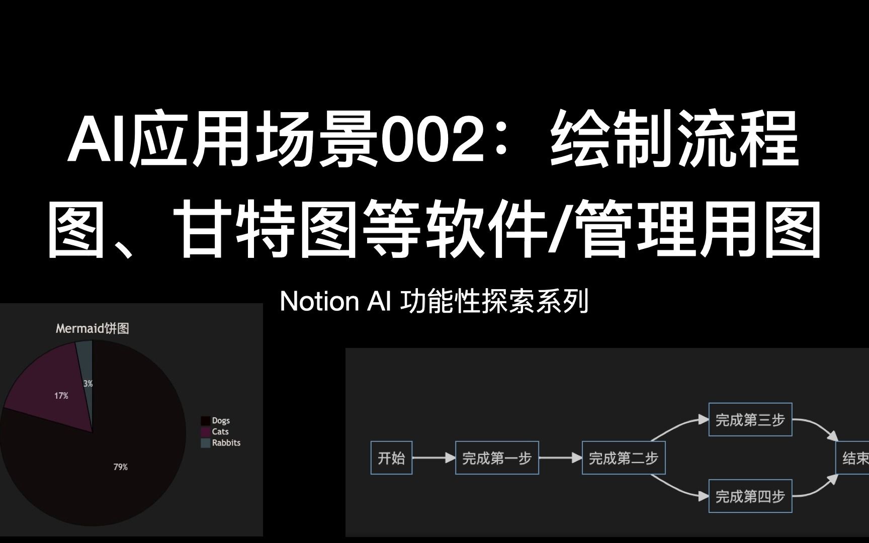 AI应用场景002:绘制流程图、甘特图等软件用图哔哩哔哩bilibili