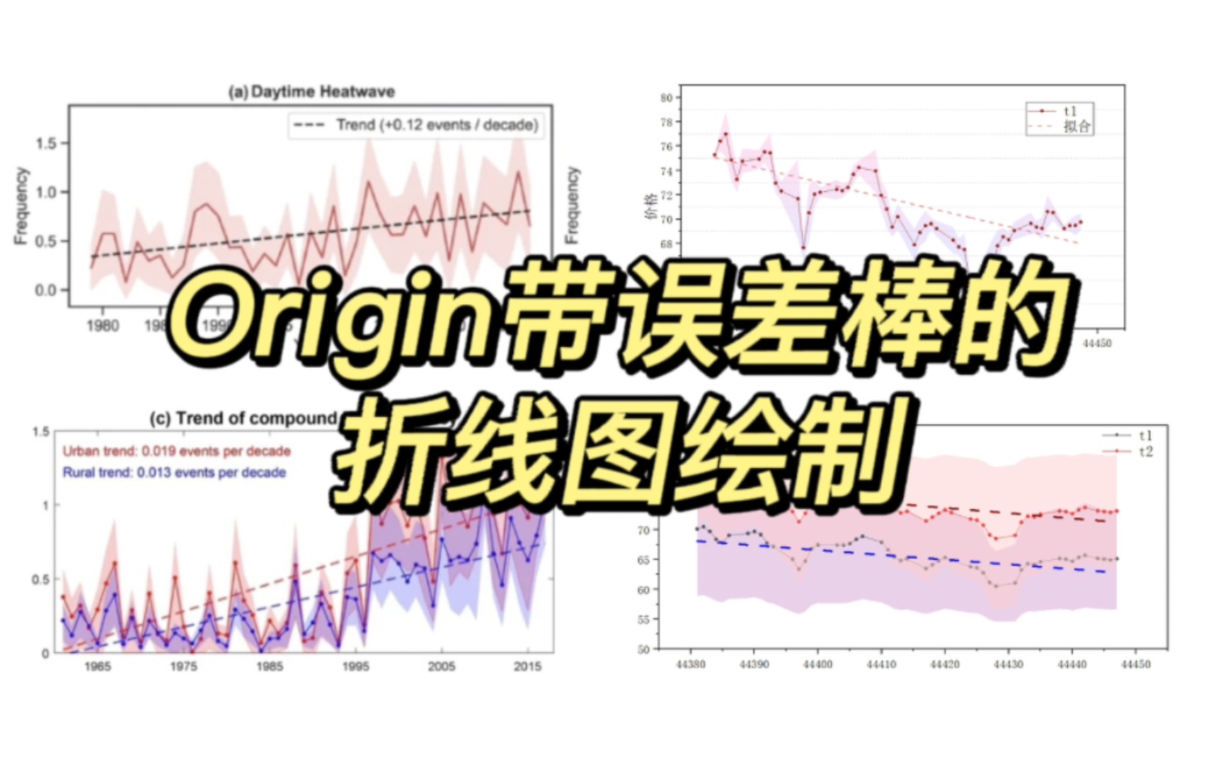 [图]Origin复现看到的好看的带误差棒折线图