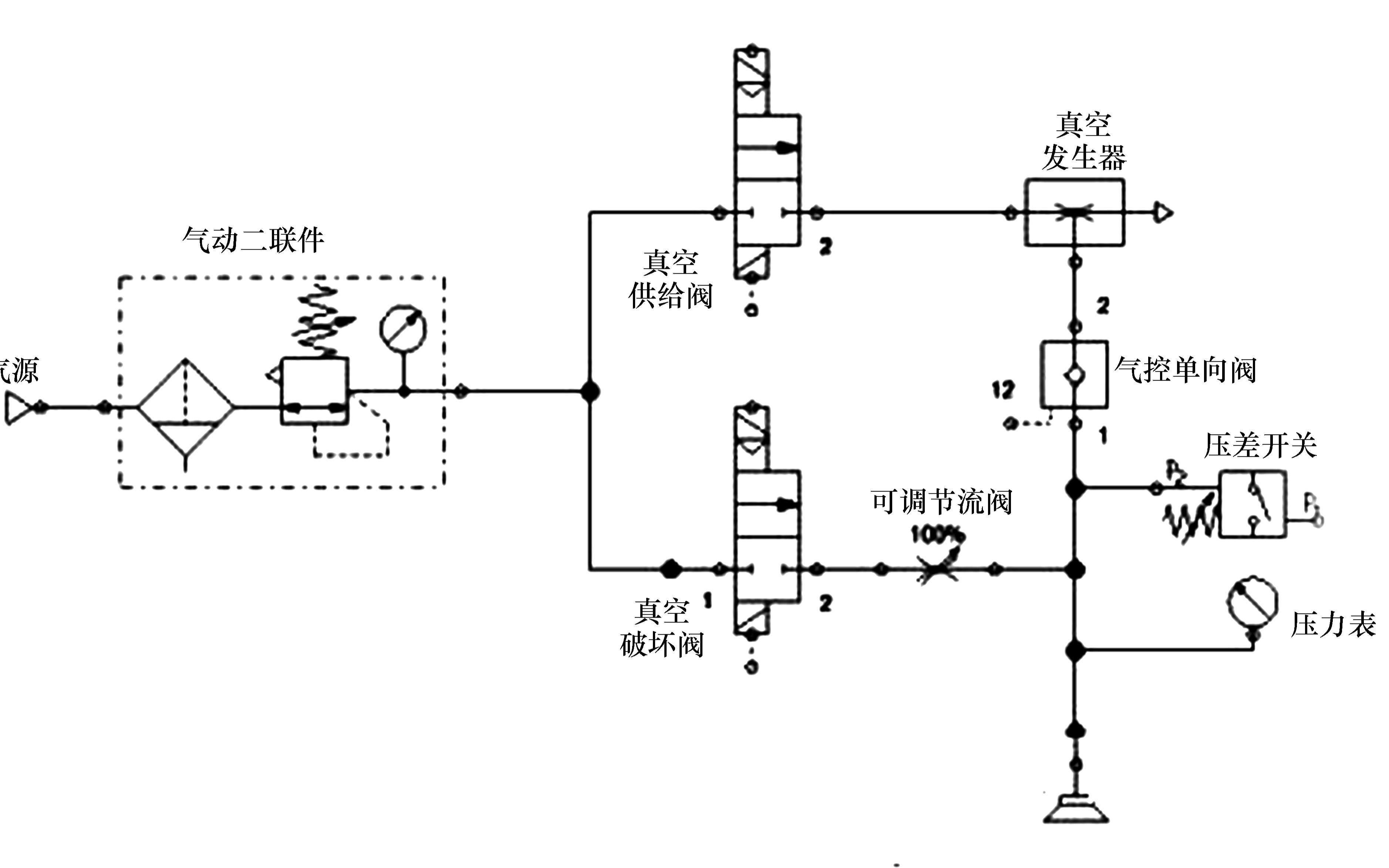 真空回路设计,你最应该听的机械设计基础课气动篇哔哩哔哩bilibili