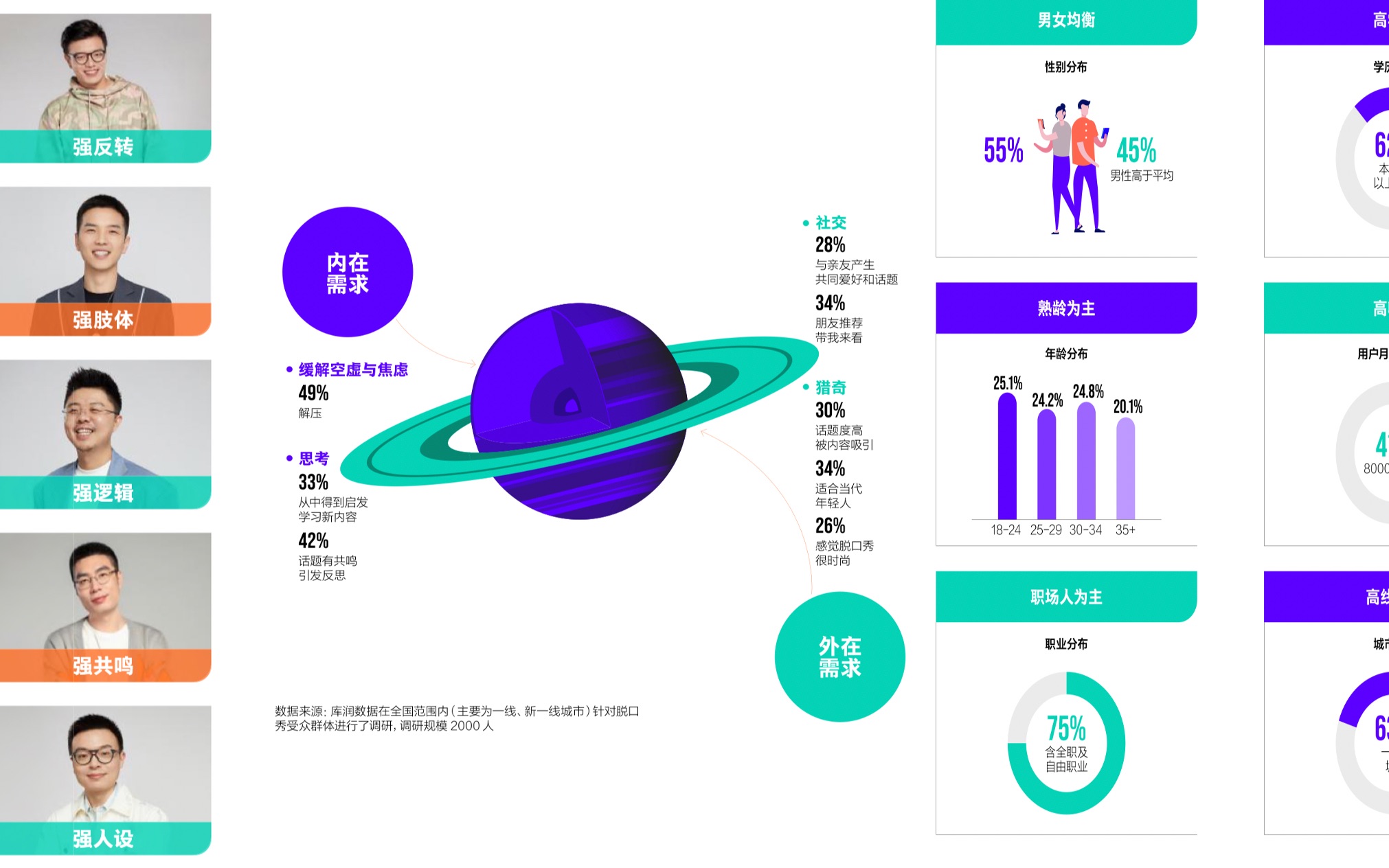 如何运用商业报告来做学术研究?哔哩哔哩bilibili