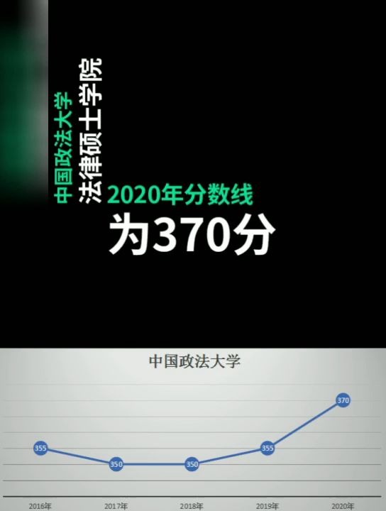 中国政法大学5年分数线大汇总!哔哩哔哩bilibili