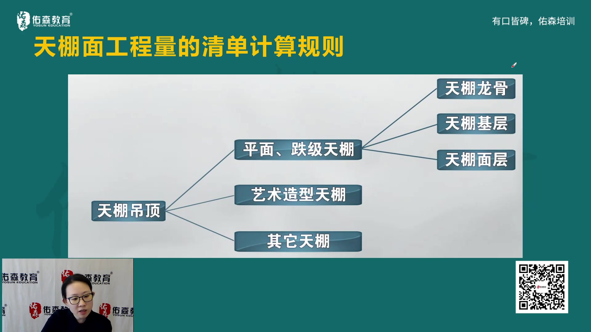 [图]2023年土建造价实操班 （有图纸）